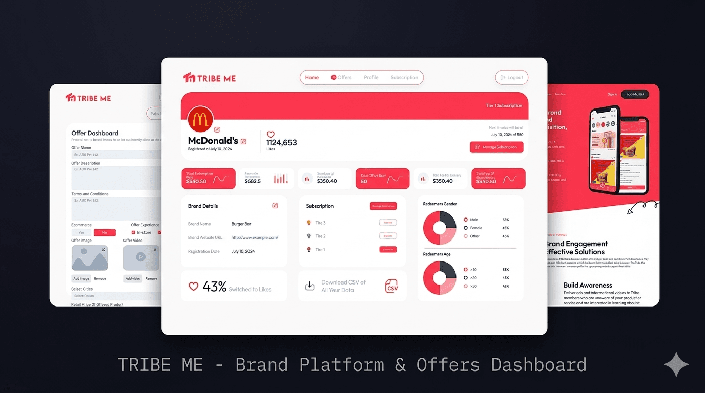 TribeMe multi-brand marketplace dashboard showing analytics and offer management
